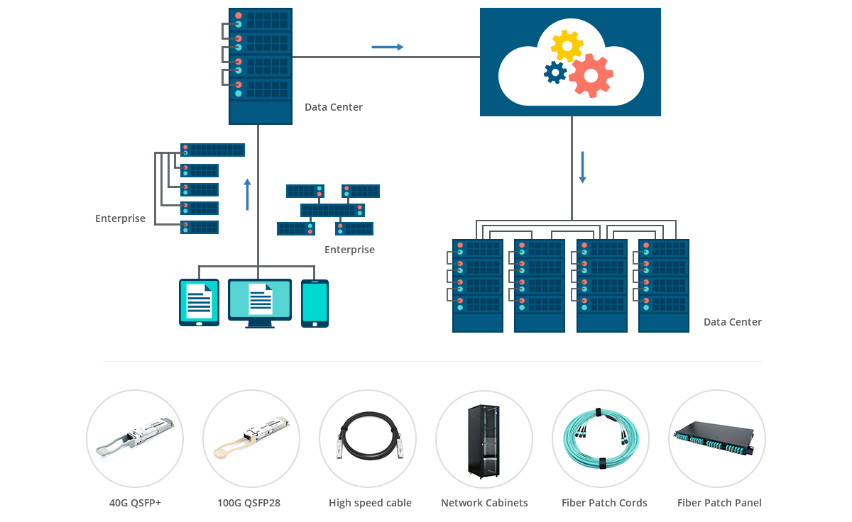 Data Center Solutions.png