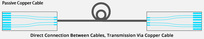 Passive Copper Cable.png